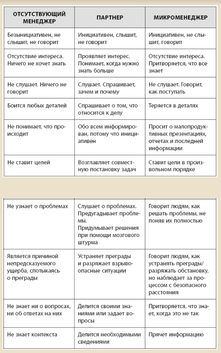 Микроменеджмент